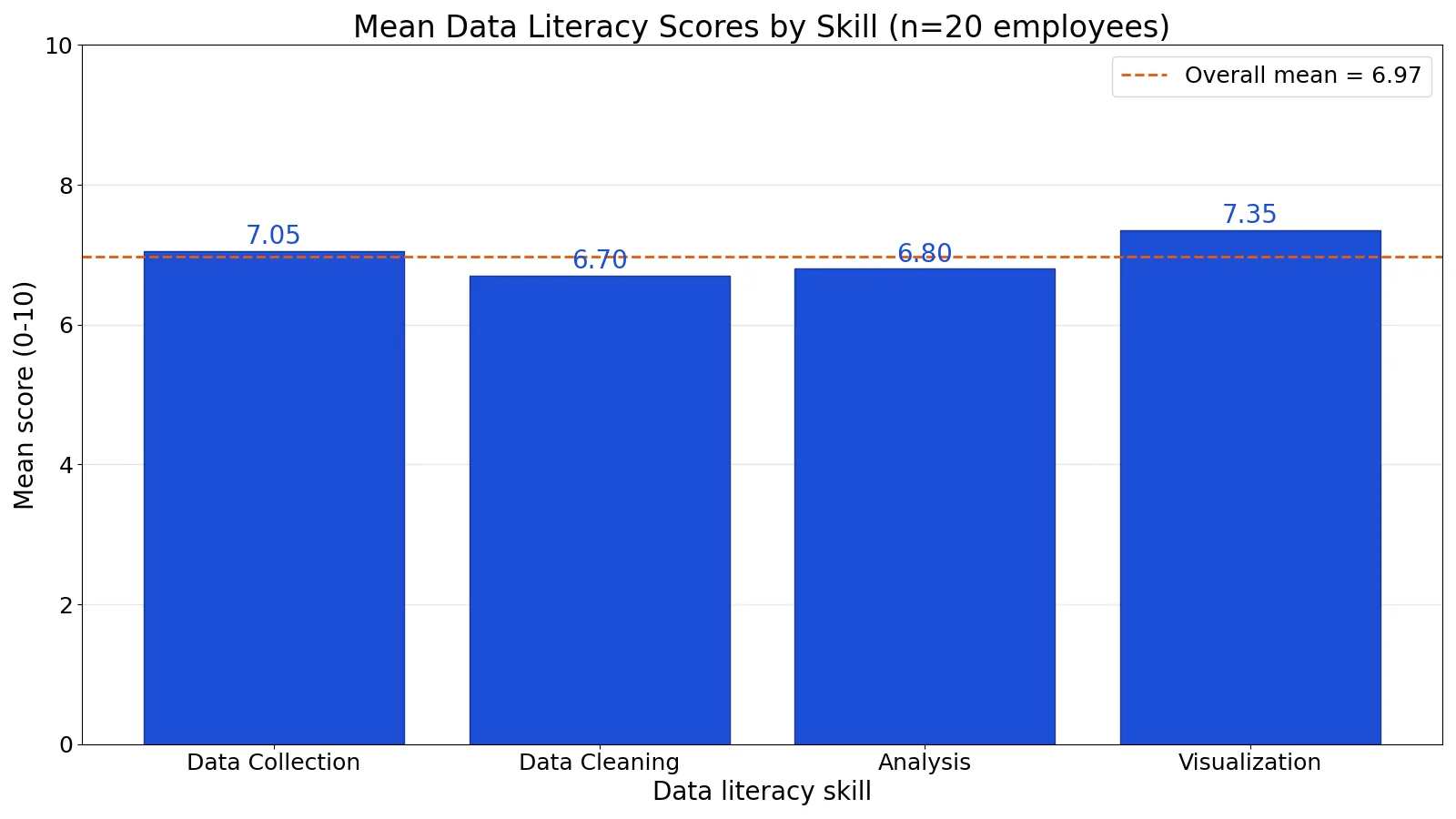 What Is Data Literacy? Skills and Examples