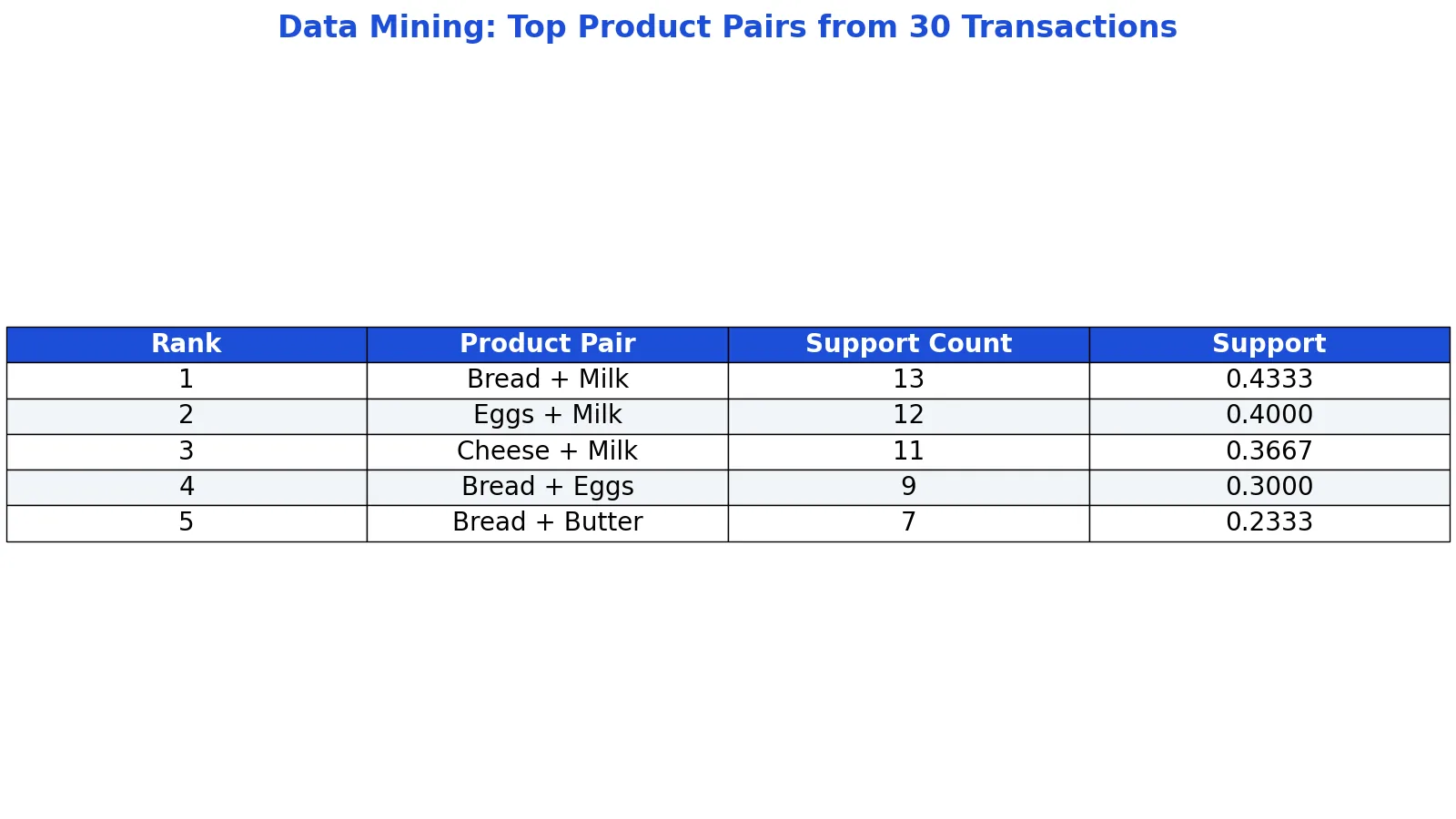What Is Data Mining? Definition, Meaning and Examples