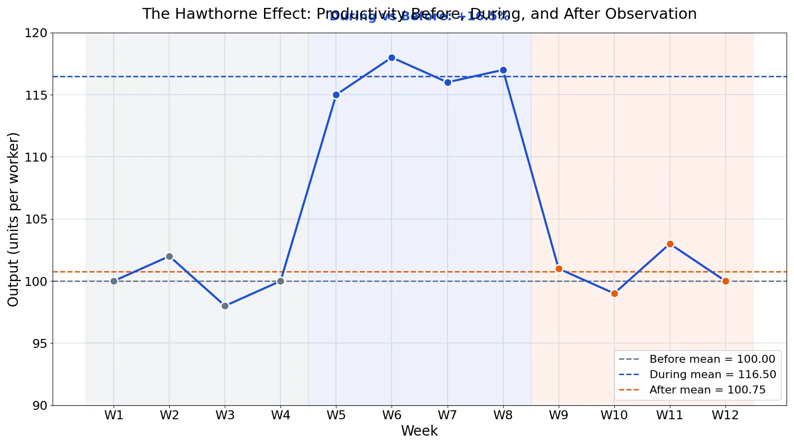 What Is the Hawthorne Effect? Definition and Examples