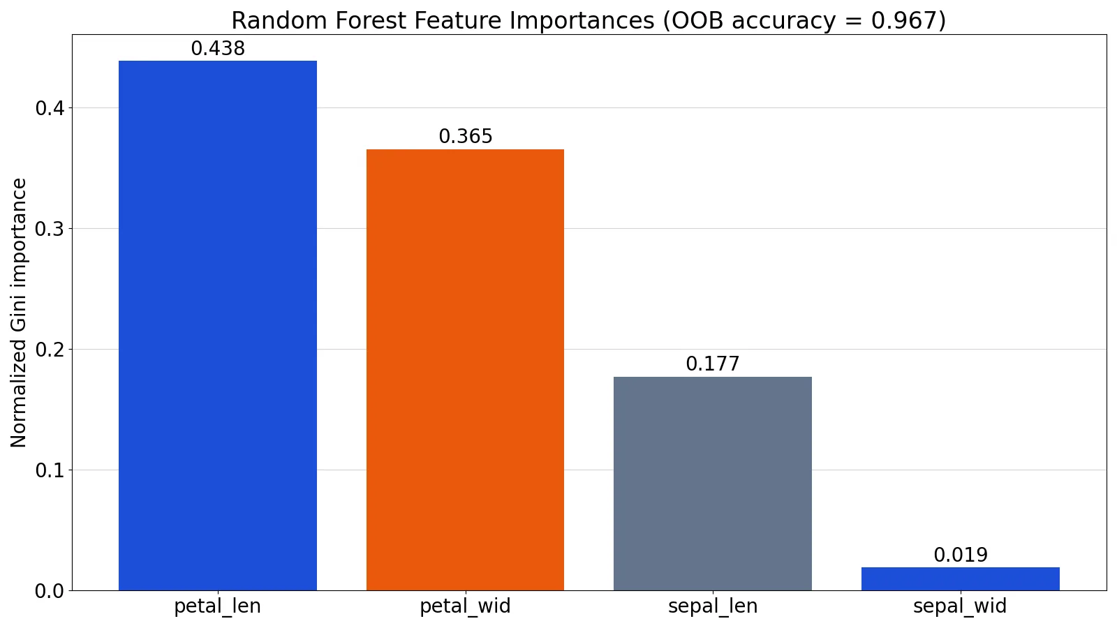 What Is Random Forest? Algorithm and Examples