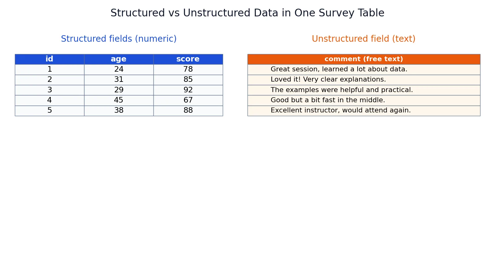 What Is Structured Data? Definition and Examples