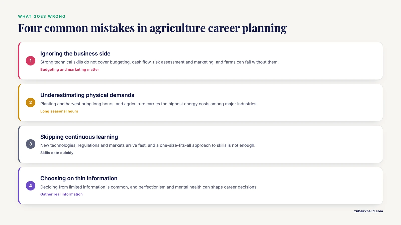 Four warning signs in agriculture career planning: ignoring business, physical demands, learning and information