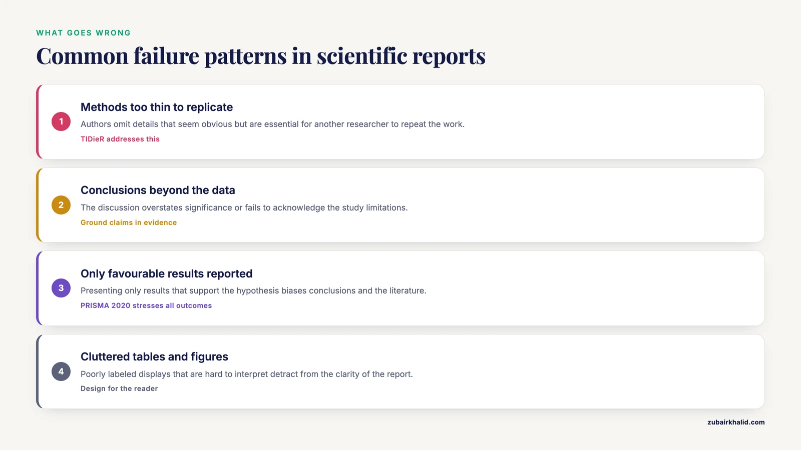 Four warning signs: incomplete methods, overinterpretation, selective reporting, and poor tables and figures.