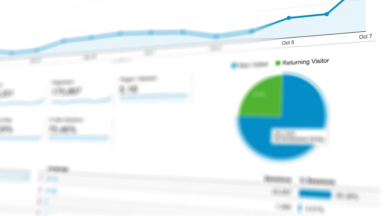 Range and Interquartile Range: How to Find IQR