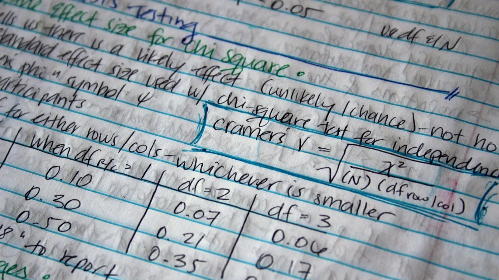 Fundamental Statistics: Core Concepts Explained